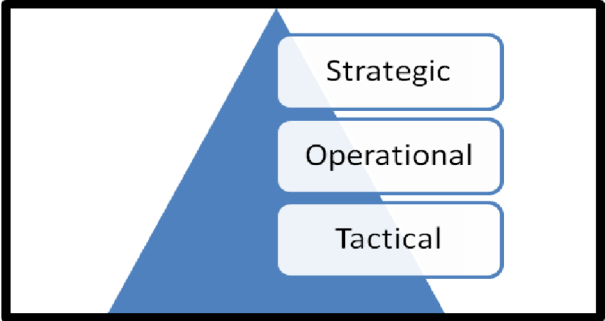 CHIẾN LƯỢC QUÂN SỰ (Military strategy) Cấp chiến dịch lemokilo.com 1