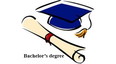 BẰNG CỬ NHÂN (Bachelor’s degree) Cử nhân lemokilo.com 1